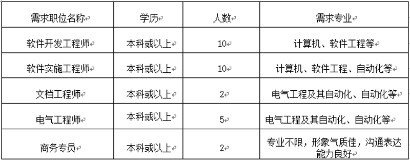 在数字化时代，应用软件开发与嵌入式开发并驾齐驱。那么，在众多企业中，应用软件开发和嵌入式开发究竟哪个更好呢？本文将通过对比分析，帮助您了解各自的优势与不足，并结合具体案例给出建议。