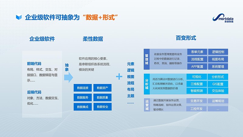 信息化解决方案面试题目详解