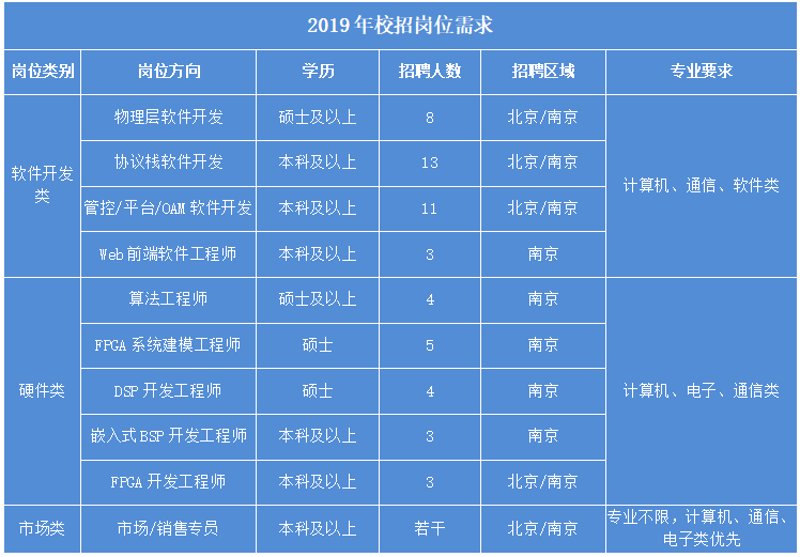 在当今科技快速发展的时代，选择适合自己的技术方向至关重要。今天我们就来探讨一下应用软件开发与嵌入式开发之间的优劣。